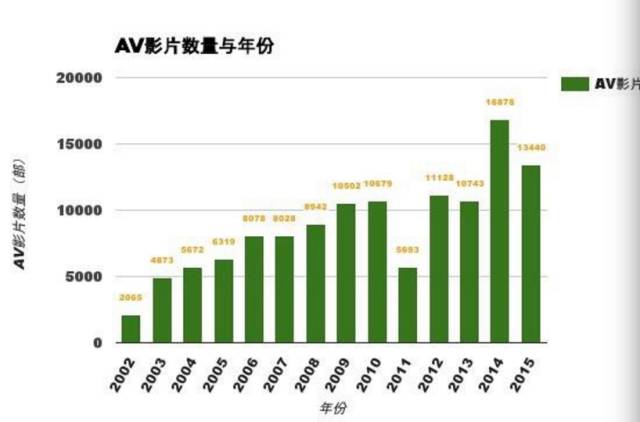 现在女优排行_14年女优排行_胖女优排行